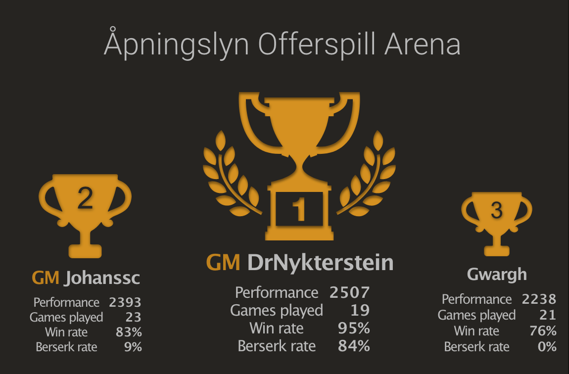 Åpningslyn