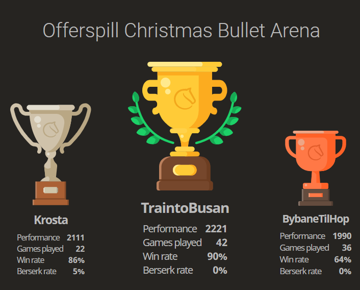 Beyond the norm (ChessTech News)