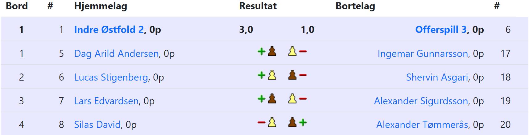 Offerspill i seriesjakken