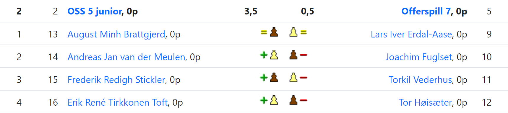 Offerspill i seriesjakken