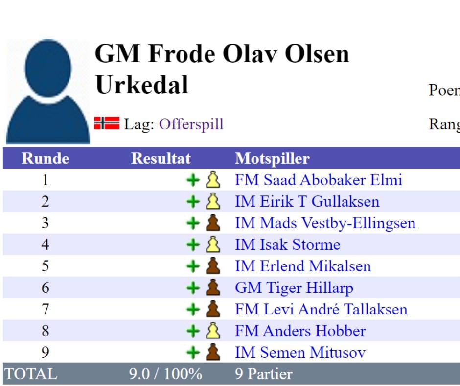 Offerspill beholder tronen i eliteserien